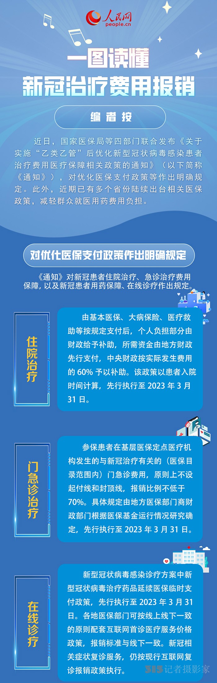 一圖讀懂新冠治療費(fèi)用報(bào)銷