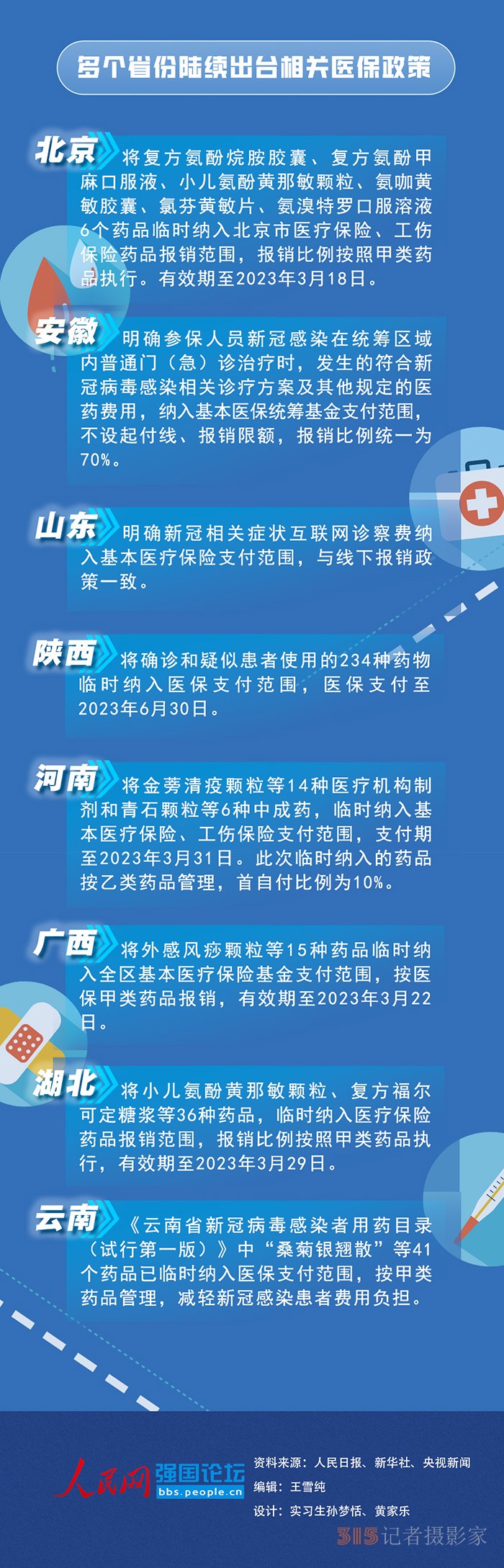 一圖讀懂新冠治療費(fèi)用報(bào)銷