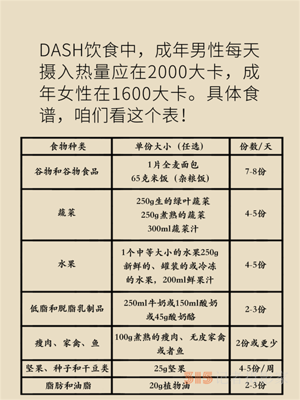 不需節(jié)食還能降壓，這份高血壓飲食指南了解一下