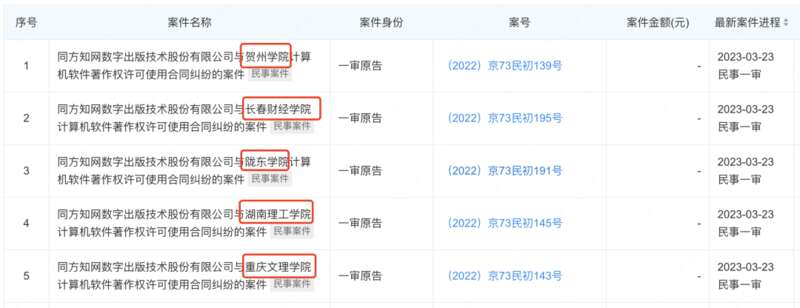 知網(wǎng)訴多所高校侵權(quán)，不止一次了