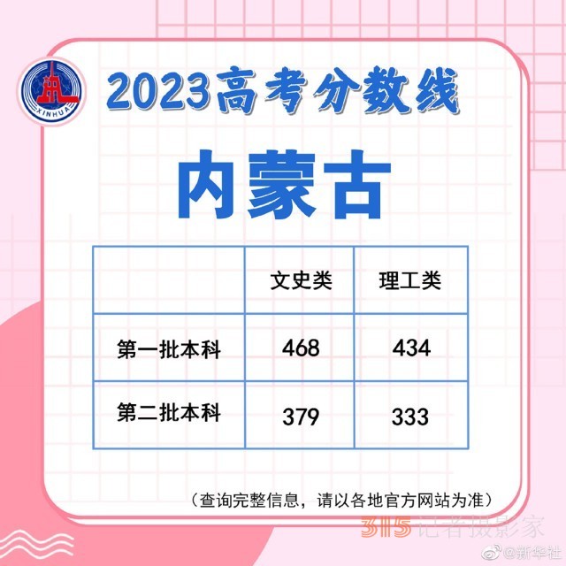 多地陸續(xù)公布2023高考分數(shù)線