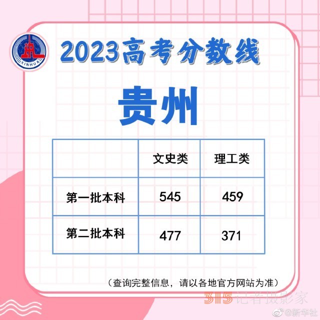 多地陸續(xù)公布2023高考分數(shù)線