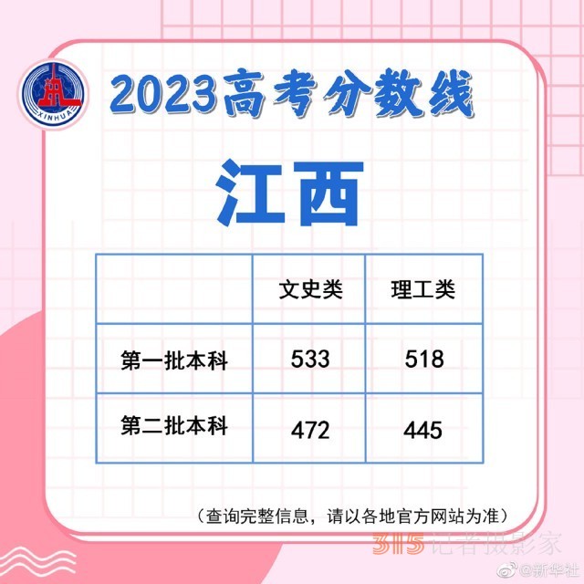 多地陸續(xù)公布2023高考分數(shù)線