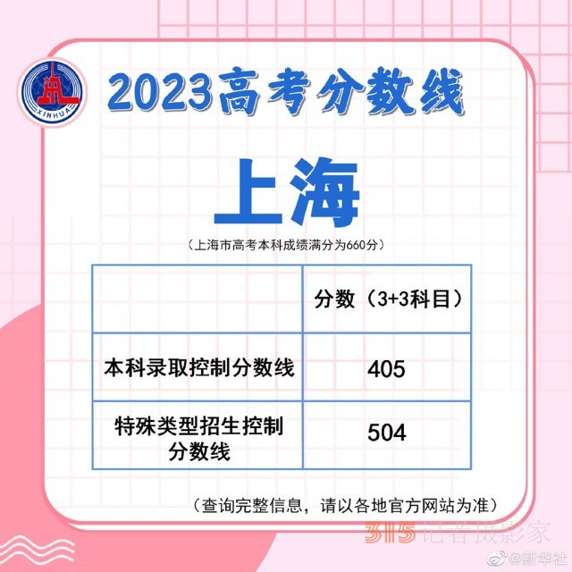 多地陸續(xù)公布2023高考分數(shù)線