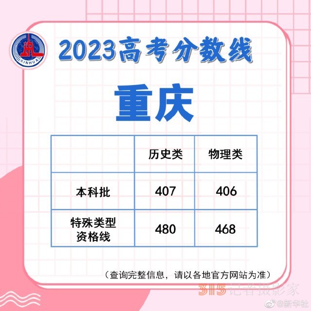 多地陸續(xù)公布2023高考分數(shù)線