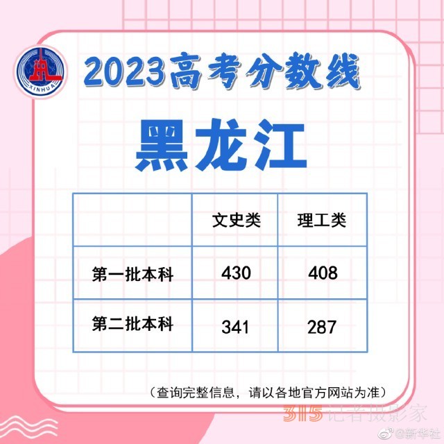 多地陸續(xù)公布2023高考分數(shù)線