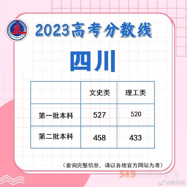 多地陸續(xù)公布2023高考分數(shù)線