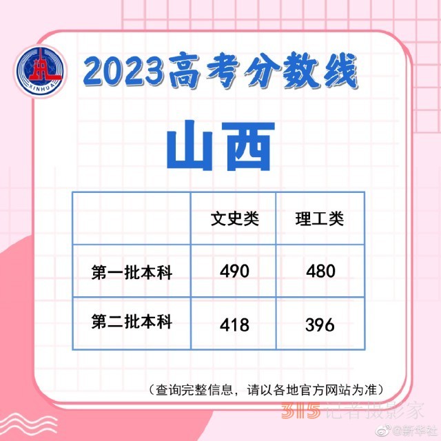 多地陸續(xù)公布2023高考分數(shù)線