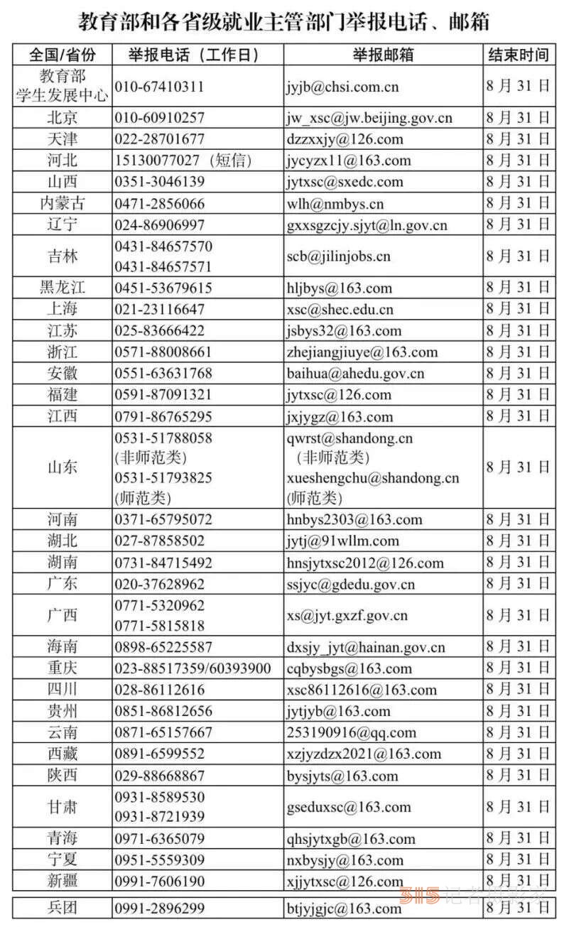 教育部派工作組嚴(yán)查高校畢業(yè)生就業(yè)數(shù)據(jù)弄虛作假