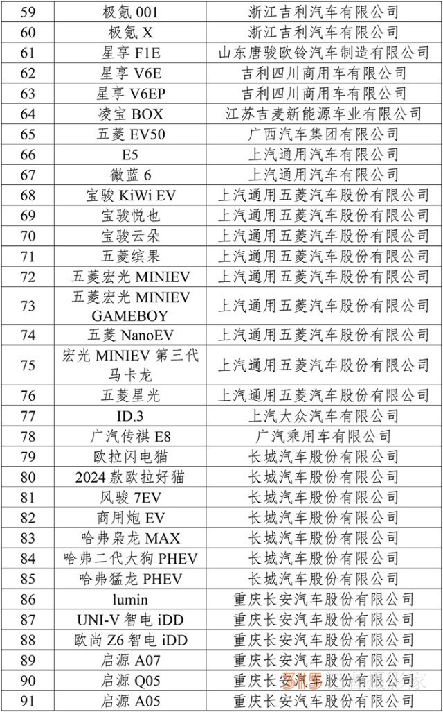 99款新能源車(chē)型下鄉(xiāng) 市場(chǎng)潛力或超300萬(wàn)輛