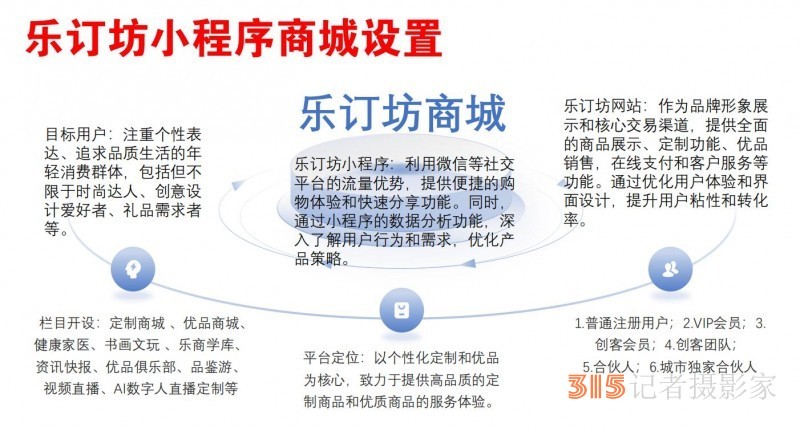 招聘:樂訂坊網+AI數字人直播定制平臺招聘專職和兼職電商運營