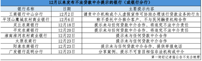 年末貸款中介套路翻新，銀行“撇清關(guān)系”