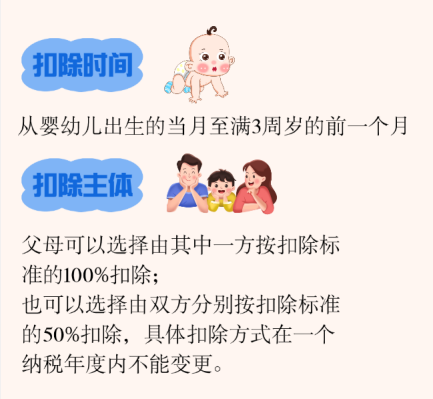 事關(guān)醫(yī)療、孩子、房貸 個(gè)人所得稅專(zhuān)項(xiàng)附加扣除常見(jiàn)問(wèn)題解答